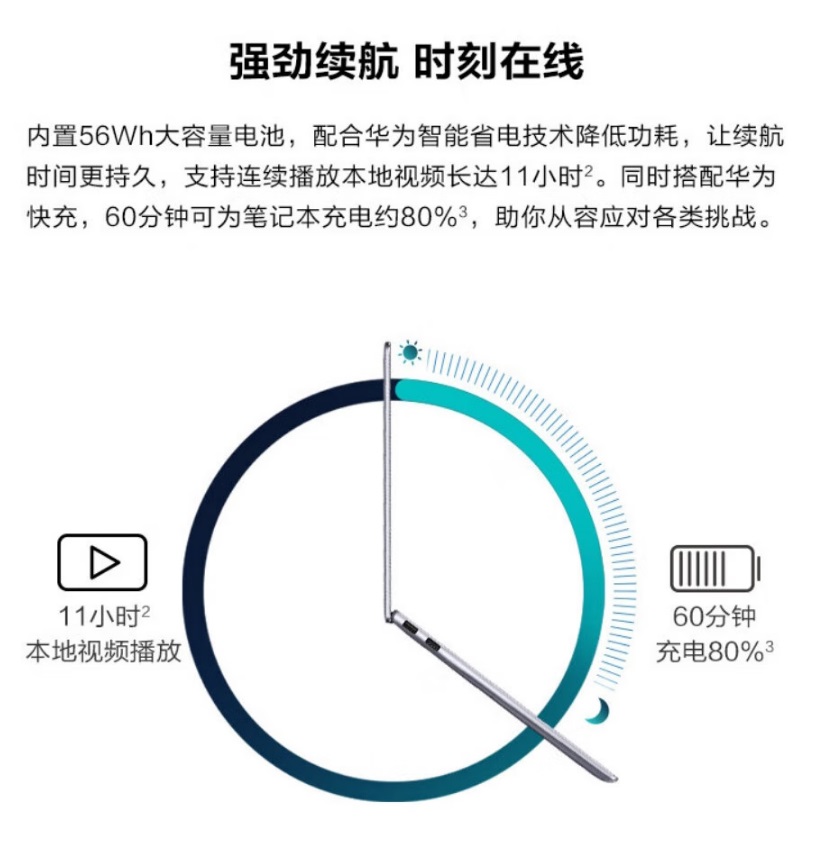華為擎云L410(麒麟990 8GB+512GB 圖片6.jpg