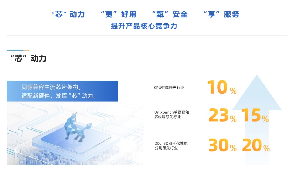 銀河麒麟桌面操作系統(tǒng)V10詳情圖2.jpg