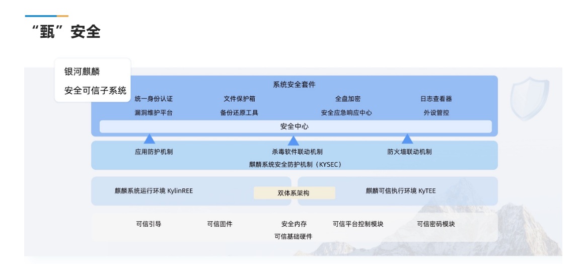 銀河麒麟桌面操作系統(tǒng)V10詳情圖8.jpg
