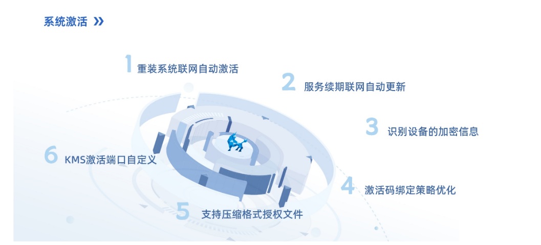 銀河麒麟桌面操作系統(tǒng)V10詳情圖11.jpg